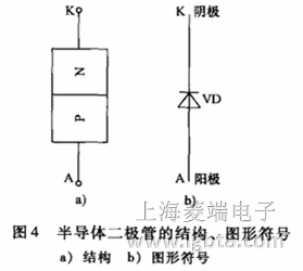 �댧(d��o)�w���O�ܵĽY(ji��)��(g��u)���D�η�̖