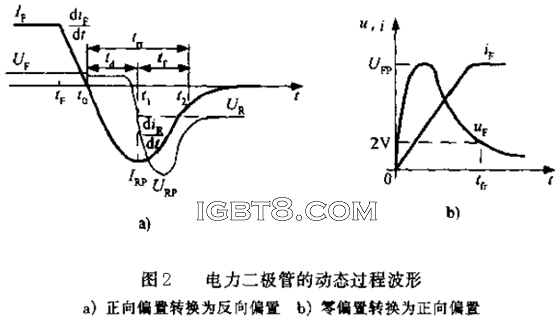 ������O�ܵĄ�(d��ng)�B(t��i)�^�̲���