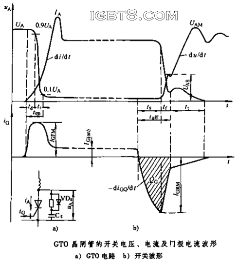 GTO���l�ܵ��_�P(gu��n)늉���������T�O�������