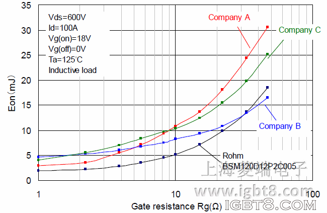 Turn�\on �p�ģ�Eon���ı��^