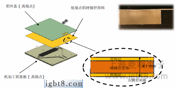 ˮ��ɢ��������ԭ��