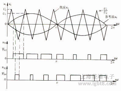 �ΘO�������}���{��SPWM ԭ������a)�p���������d��