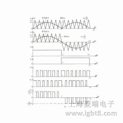 �ΘO�������}���{��SPWM ԭ�����Σ��m(x��)��b) �����������d��