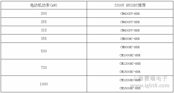 1140V�V��׃�l����HVIGBTģ�K�a(ch��n)Ʒ���]