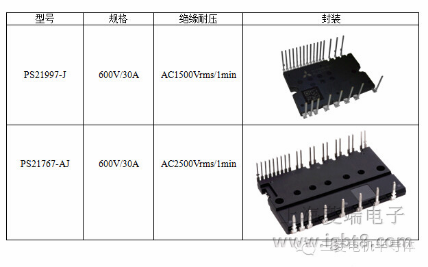 ��܇���{(di��o)����DIPIPM