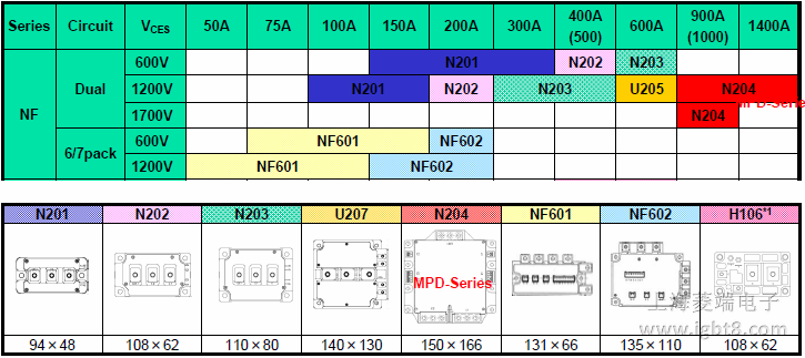 NF系列產(chǎn)品封裝一覽