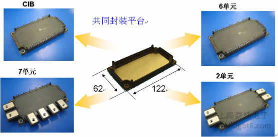 共同封裝平臺(tái)