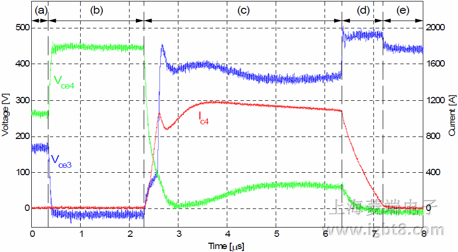 ��MP�c0֮�g���F(xi��n)��·�r�ġ��e�`���P(gu��n)���r��