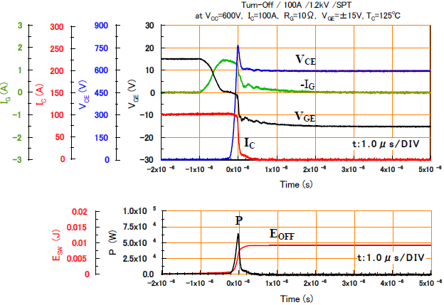 PDMB100B12�P(gu��n)���p��EOFF�y������