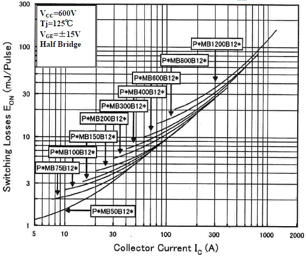 1200V Bϵ���_ͨ�p�� EON ��Tj= 125�棩