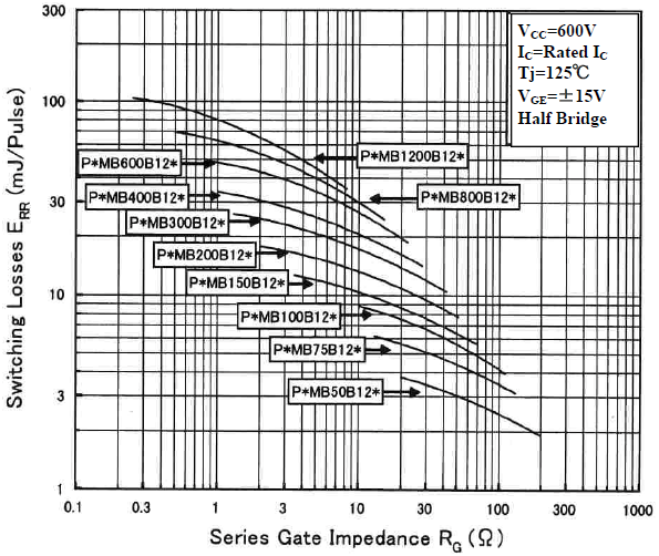 1200V Bϵ��ERR���T�O��(li��n)���RG������