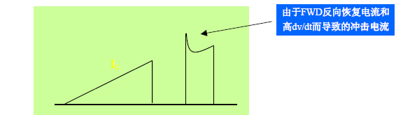 �T�O����ƫ��늉�����·��茦���͛_�������IGBT�p�ģ���Ч