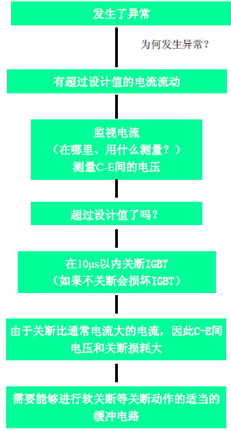 ���P(gu��n)��·���^(gu��)늉����o(h��)�����̈D