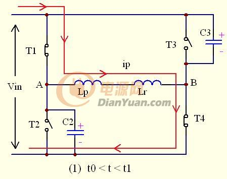 ����ģ�B(t��i)һ���������ڹ���ݔ���^��