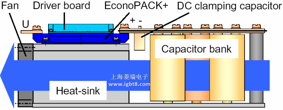 英飛凌 EconoPACKTM+主電路布局示意圖