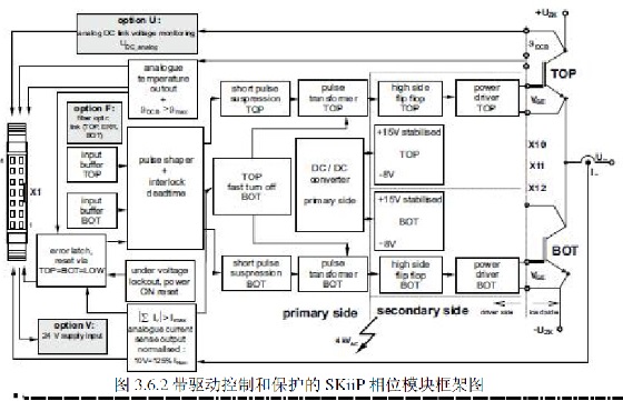 ���(q��)�ӿ��ƺͱ��o��SKiiP ��λģ�K��܈D