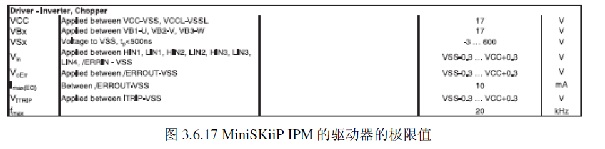 MiniSKiiP IPM的驅(qū)動器的極限值