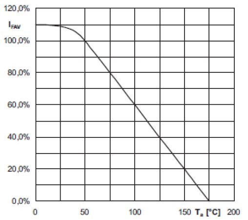 �ڭh(hu��n)���ض�Ta �r(sh��)�����S����?q��)�ͨ���ռ���?d��o)ͨ���IFAV �İٷֱ� ��IFAV ����Ta = 50��C ��ֵ��